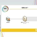 ホロライブスタッフが語る、遠隔地から生バンドとセッションできる驚異の技術とは？ 技術者向けイベント「CEDEC」講演レポート【CEDEC2025】