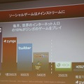 2億人のユーザーを抱えるジンガ、日本上陸・・・『ファームビレッジ』をmixiアプリに投入