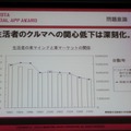 「クルマを救う救世主探してます」トヨタがソーシャルアプリにチャレンジ 