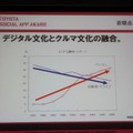 「クルマを救う救世主探してます」トヨタがソーシャルアプリにチャレンジ 