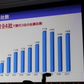 「心が躍れば、それはGAMEです。」今年の東京ゲームショウは世界最大規模を目指す