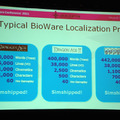 【GDC2011】ビジネスに重要なのは愛だろ、愛！BioWareにおけるローカライズプロセスについて