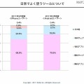 日常でよく使うツール 日常でよく使うツール