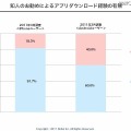 知人のお勧めによるダウンロード経験の有無 知人のお勧めによるダウンロード経験の有無