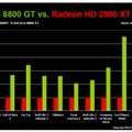 NVIDIA　普及価格帯の高性能ビデオカード『GeForce8800GT』を発表