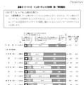 青少年のゲーム機所有率は約9割…内閣府調査 インターネットの利用（性・学校種別）