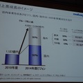 2014年に4-5000億円の売上を目標に掲げる