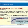 新型ゲーム機でも活躍するCRIのオーディオミドルウェア