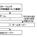 タンクビート2 激突!ドイツ軍vs.連合軍