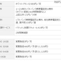 ソフトバンクのiPhone 4Sを利用する際の料金詳細（バリュープログラム（i）の場合）