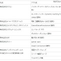 「GREE Platform」参入が決定しているメーカーと主要タイトル