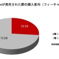 docomoからiPhoneが発売されたら購入しますか？（N=347）※フィーチャーフォンユーザー対象