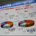 来場者の業種