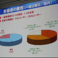 来場者の属性(一般公開日/国内)