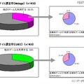 他サイト別課金率