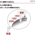 “エスノグラフィ”とは？ プロジェクトフローで見るユーザー理解の第一歩 