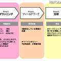 “エスノグラフィ”とは？ プロジェクトフローで見るユーザー理解の第一歩 