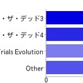 ダウンロードソフト