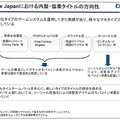 既存ジャンルのノウハウを応用しカードバトル型のモバイコン消費を高めていく