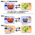 異種トレードを図で解説