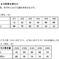 新聞を読んでいるか