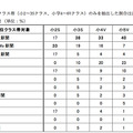 購読紙（最上位クラス）