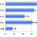 期待外れだった理由