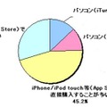 アプリを購入する方法