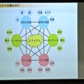 エフェクトは6種類に棲み分けられる