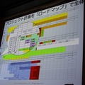 計画をロードマップに落とす