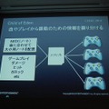 【CEDEC2012】『Child of Eden』『ルミネス エレクトロニックシンフォニー』から見る音とビジュアルの関係