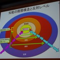 知性の階層構造と反射レベル