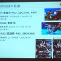 【CEDEC 2012】ストリートファイター×アジャイルで直接対決×鉄拳