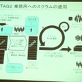 【CEDEC 2012】ストリートファイター×アジャイルで直接対決×鉄拳