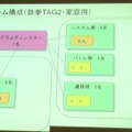 【CEDEC 2012】ストリートファイター×アジャイルで直接対決×鉄拳