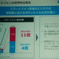 スマホビジネスは新興国対応が鍵を握る