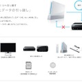 WiiからWii Uへ引っ越すソフトとデータの引越し