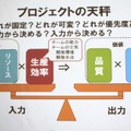 リーダーは泥まみれになる覚悟をもて！橋本善久氏のプロマネ講座・・・スクウェア・エニックス・オープンカンファレンス2012