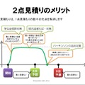 リーダーは泥まみれになる覚悟をもて！橋本善久氏のプロマネ講座・・・スクウェア・エニックス・オープンカンファレンス2012