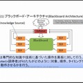 まるでゲームAIの大統一理論／次世代ゲームAIのアーキテクチャとは？・・・スクウェア・エニックス・オープンカンファレンス2012