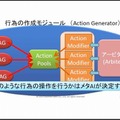 まるでゲームAIの大統一理論／次世代ゲームAIのアーキテクチャとは？・・・スクウェア・エニックス・オープンカンファレンス2012