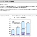 国民生活センターが注意を呼びかけ