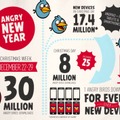 Over 8 million game downloads on Christmas Day!