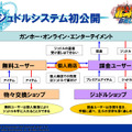 『北斗の拳ONLINE』、RMT防止に「受け渡せない貨幣」システム