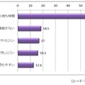 スマートフォン／タブレットの不満点トップ5