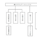 スクウェア・エニックス、持株会社体制に移行―名称はスクウェア・エニックス・ホールディングスを予定