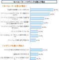 Wi-Fiルーター／テザリングを選んだ理由