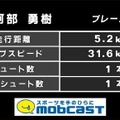 モブキャスト、浦和レッズとパートナー契約締結 ― 日本初のスタッツパートナーに就任