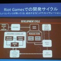 【GDC 2013 報告会】ゲーム開発により密接に結びついていくQAプロセス・・・粉川貴至氏