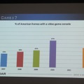 【GDC 2013 報告会】ゲームを通したテレビ番組のグローバル展開